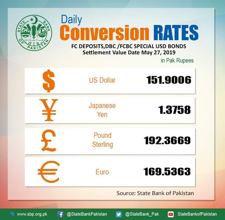 Average Conversion Rates for Authorized Dealers: sbp.org.pk/ecodata/crates… #Dollar #euro #pound #yen #currency