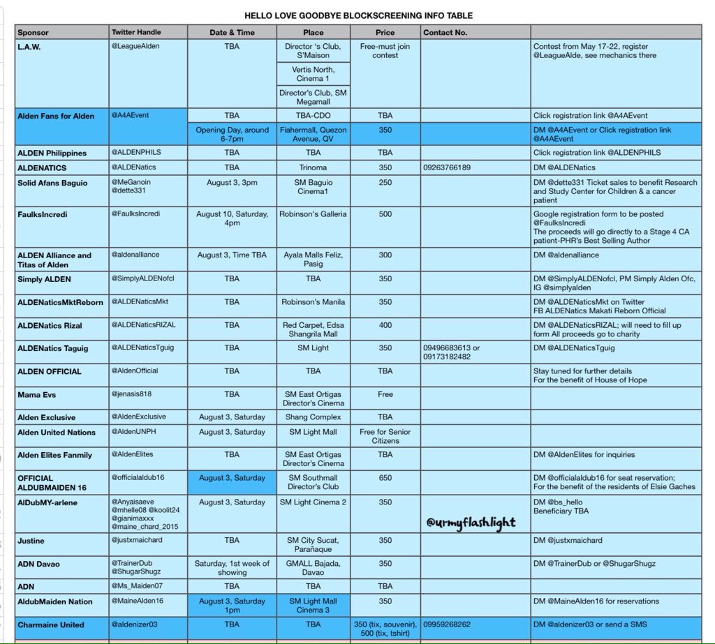 urmyflashlight's tweet photo. We have FORTY ONE #HelloLoveGoodbye blockscreenings as of this time.
We hope you feel the love @aldenrichards02 and @bernardokath!
P.S. New updates in brighter colors as usual!
#ALDENWerNaU
#HelloLoveGoodbyeBlockscreening
#ALDENRichards
#KathrynBernardo https://t.co/Hd1Hx95coD