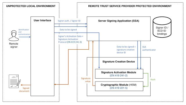 julianinza's tweet photo. Nuevas normas de ETSI para firmas digitales en la nube https://t.co/W4yaB2tlPu https://t.co/7rAUfgCNDl