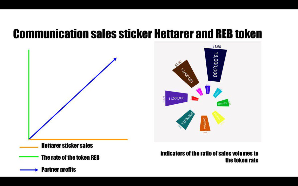 #HETTARER Powered by #Rebglo is an electromagnetic sticker that gathers the elementary particles into a #Constitution state and build a protective shield that combats the #electromagnetic noise...⏬⏬
