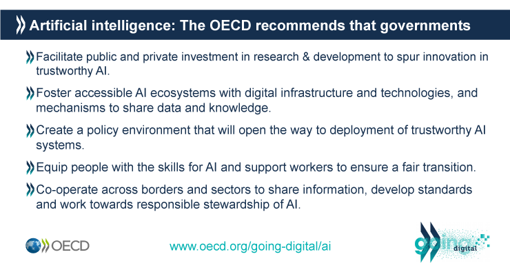OECDinnovation's tweet photo. The new OECD #ArtificialIntelligence Principles include recommendations for public policy & international cooperation for trustworthy #AI ▶️ https://t.co/3GdCtXeJji
#ResponsibleAI #GoingDigital https://t.co/wCmk9z0ntM