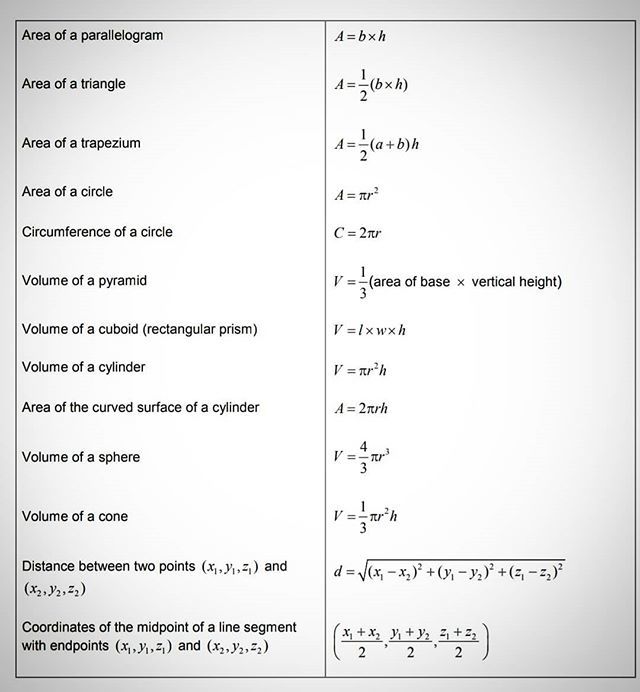 MathHeroAcademy on Twitter: "Area and volume formulas for different ...