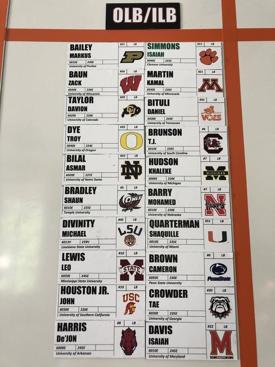 JimNagyOU's tweet photo. The LB position has become all about speed and space. We didn’t have any players from @GopherFootball or @BoilerFootball in last year’s game but we like @KamalMartin6 and @mb_boiler21 for 2020. Here’s a few names (in no particular order) to remember for next fall... https://t.co/wB87DgTPMe
