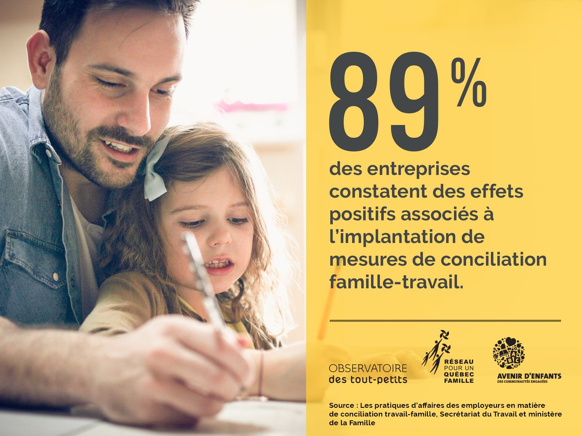 La conciliation famille-travail est une solution gagnante pour tous.

Découvrez le programme de Reconnaissance conciliation famille-travail qui sera offert aux entreprises et organisations dès septembre : cft.quebec.

Pour plus de données 👉🏼 bit.ly/2PRYvng
