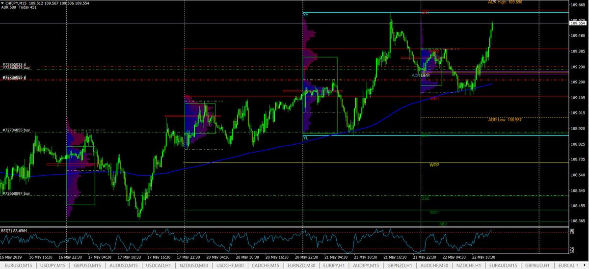 PierreAbdulahad's tweet photo. #CHFJPY been very kind to me this week!
https://t.co/rqZkUdZ2zg
#froex #forextrading #forexSignals #trading https://t.co/P73bZrB9xI