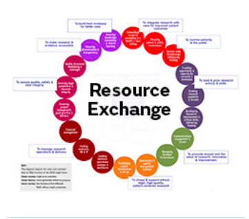 TheRDForum's tweet photo. Many fantastic initiatives were presented at #RDF19 incl. resources & tools. Please remember to submit them to the @NHSRDForum Forum Resources Exchange so that others can read & benefit (& help you to improve too!) Thank you #peerlearning #share #community https://t.co/IHWe2vw7IX https://t.co/UmNmadO2J7