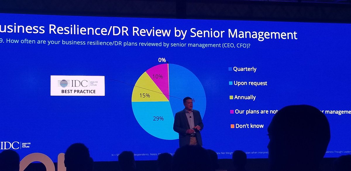 Share your results with management! Even if you don't think they care it's your responsibility to give them the opportunity. #ZertoCON #disasterrecovery #Awareness