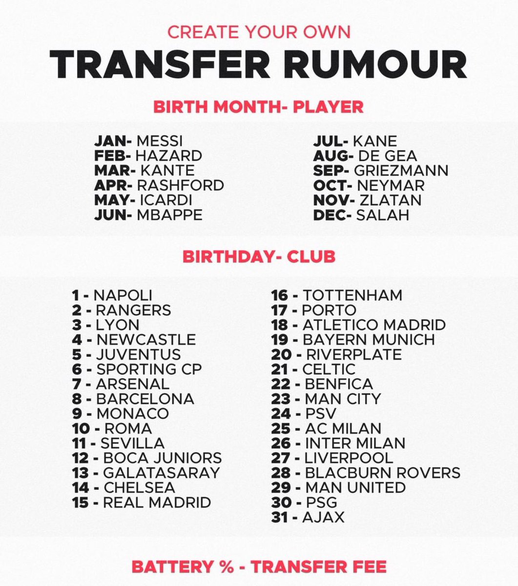 Football Tweet on Twitter "Create your own transfer rumour. 📝 GO. 👇…