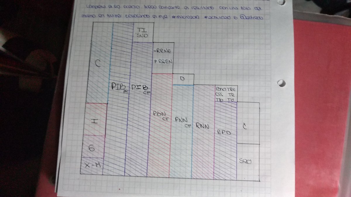SofiTrubiani's tweet photo. #macro2019 #actividad6 @RAlfredoDLV https://t.co/EXkwLoYfLu