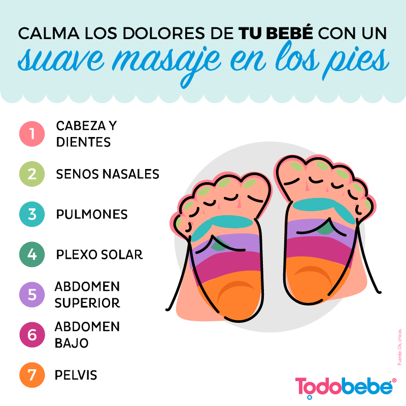 Todobebe's tweet photo. ¡Hora del masaje! 👣 https://t.co/ogCeP73fT6