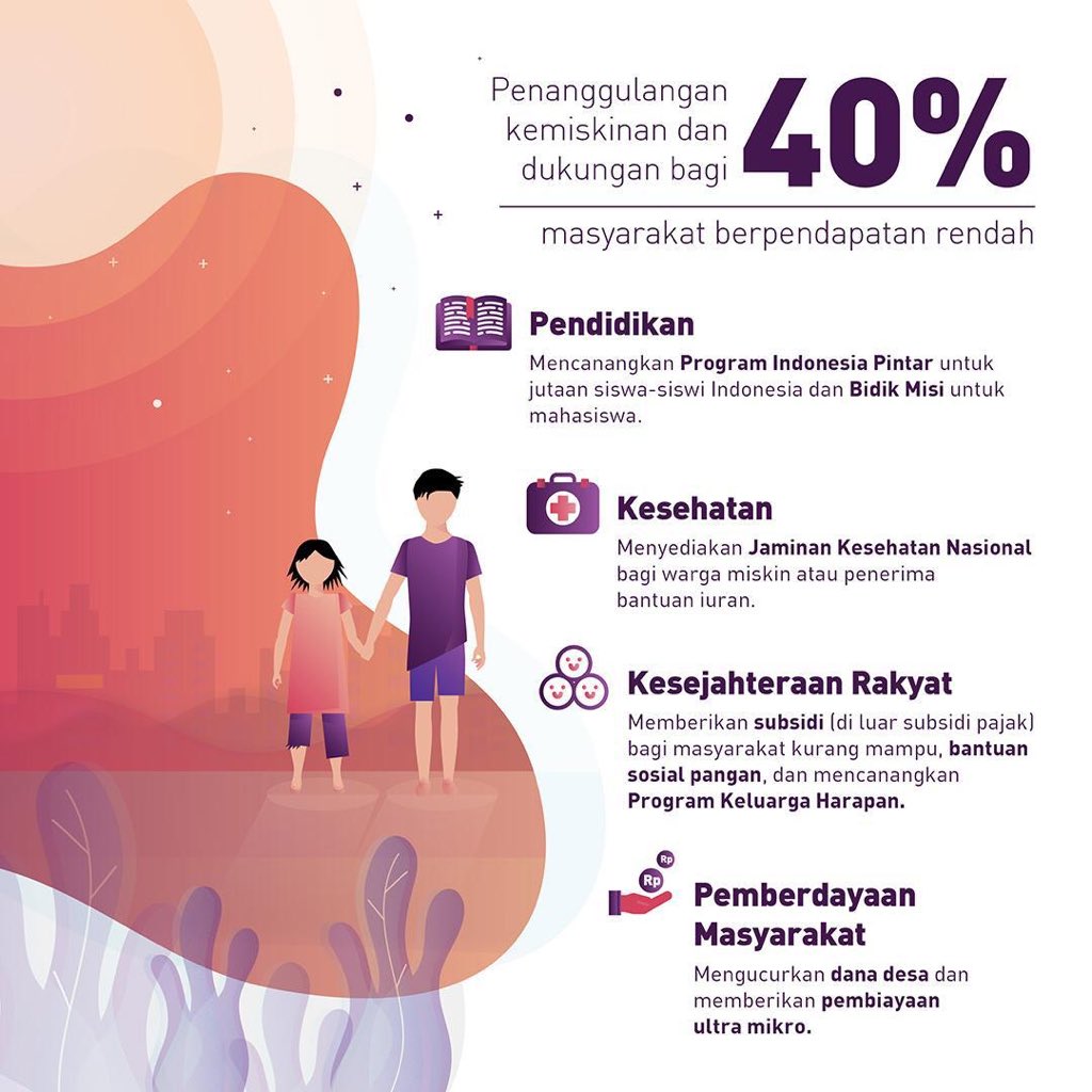pajakmadyaska's tweet photo. #TahukahKawanPajak bahwa membayar pajak berarti ikut berbagi? Berbagi apa nih? 🤭
Salah satunya ini nih➡️ Penanggulangan kemiskinan dan dukungan bagi masyarakat berpendapatan rendah dalam hal pendidikan, kesehatan, kesejahteraan rakyat, dan pemberdayaan masyarakat. Uwow~ #adminSa https://t.co/0Yh7CHselG