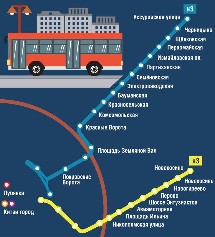 Какой маршрут крупнее. Остановка автобуса. Общественный транспорт метро. Название остановки автобуса. Автобус от остановки.