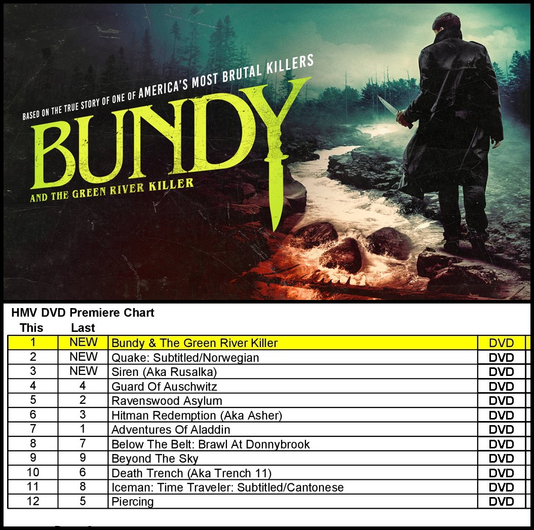 Asda Blu Ray Chart