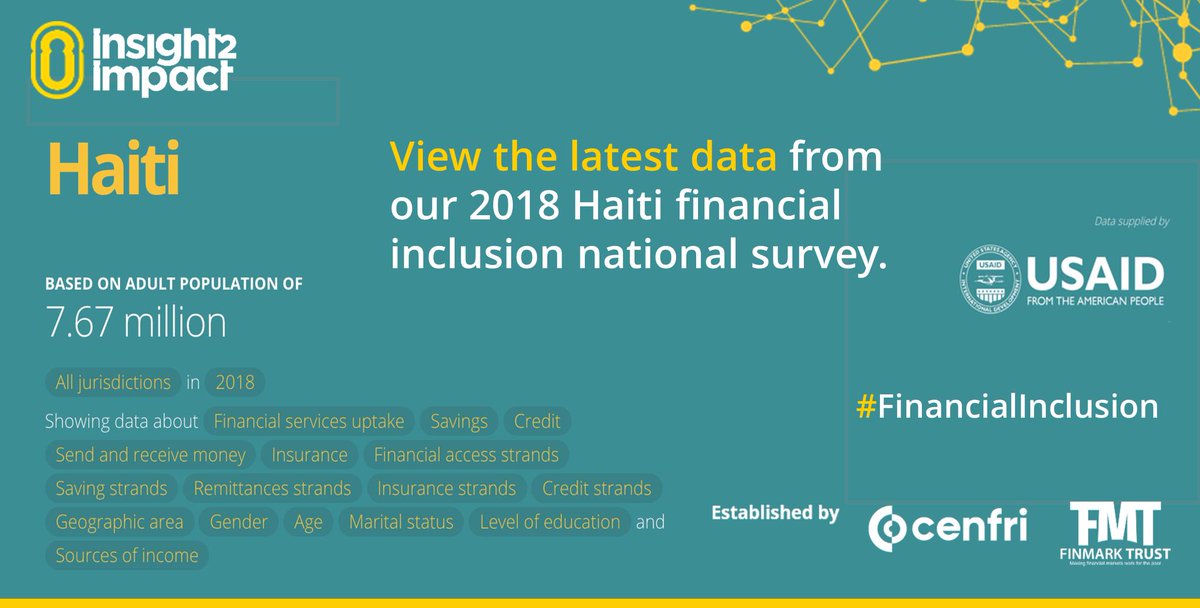 i2ifacility's tweet photo. The new 2018 Haiti #financialinclusion national survey has just gone live on our data portal. Experiment with the data and interface here: https://t.co/6Dmdzl82UK #Haiti #research #insight2impact https://t.co/Nq1KHqugcZ