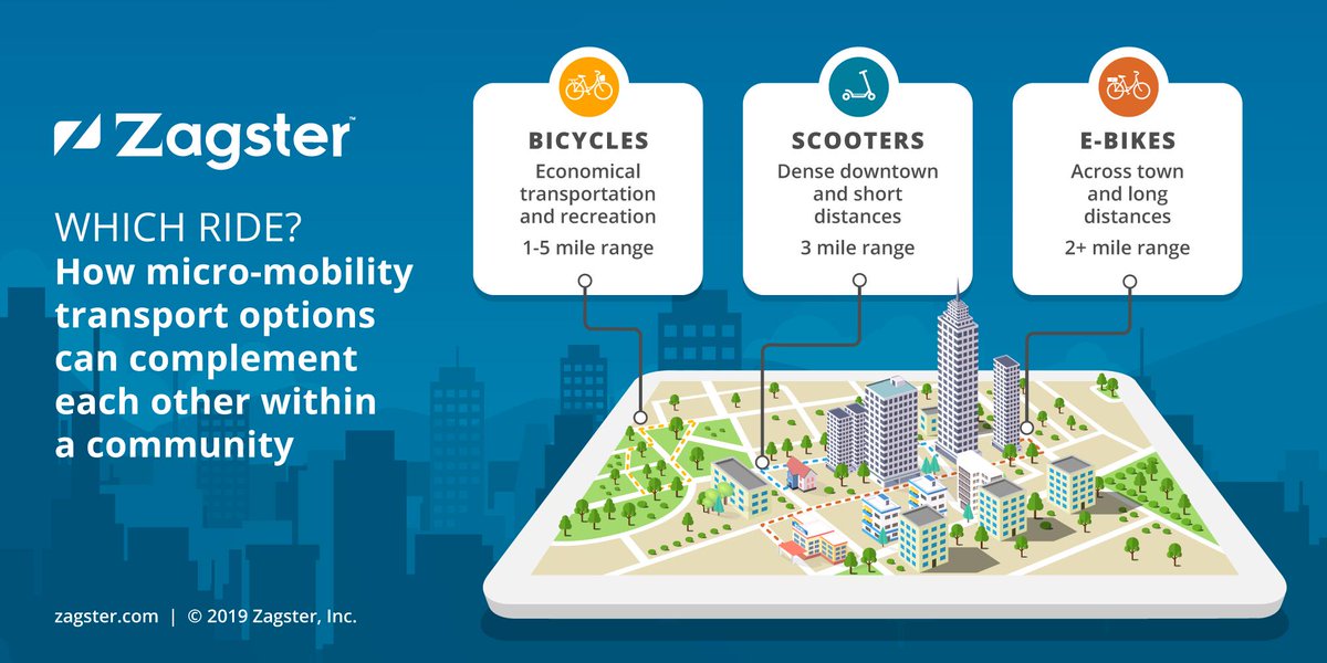 zagster's tweet photo. #bikesharing or #scootersharing or #ebikes or #flyingsaucers? What's best for your community? At #Zagster, we have launched mulit-mode transportation options in multiple cities. And, we are happy to guide you. #RideWithZagster

https://t.co/Vh0V55g1UL https://t.co/3cuGOZ6k5E
