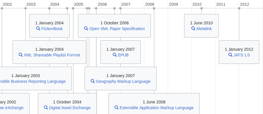 WikiDigi's tweet photo. File formats based on XML, as described in @wikidata: https://t.co/ZfOqDphl0h #digipres #eaasi https://t.co/Y74ZaRW2eb