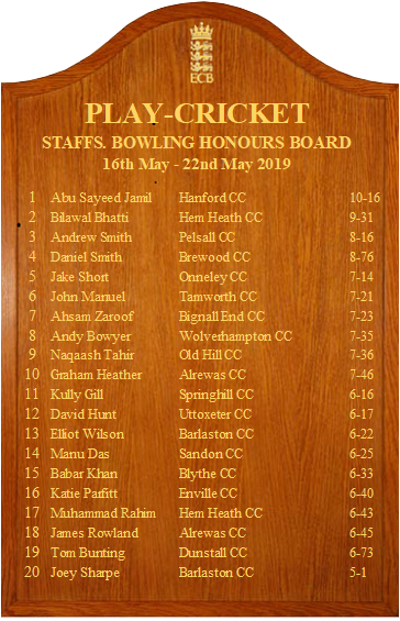 staffsclubcrick's tweet photo. Have you made this weeks County Honours Board #nameinlights https://t.co/eThj1KjtPX