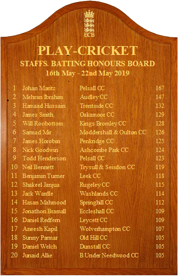 staffsclubcrick's tweet photo. Have you made this weeks County Honours Board #nameinlights https://t.co/eThj1KjtPX