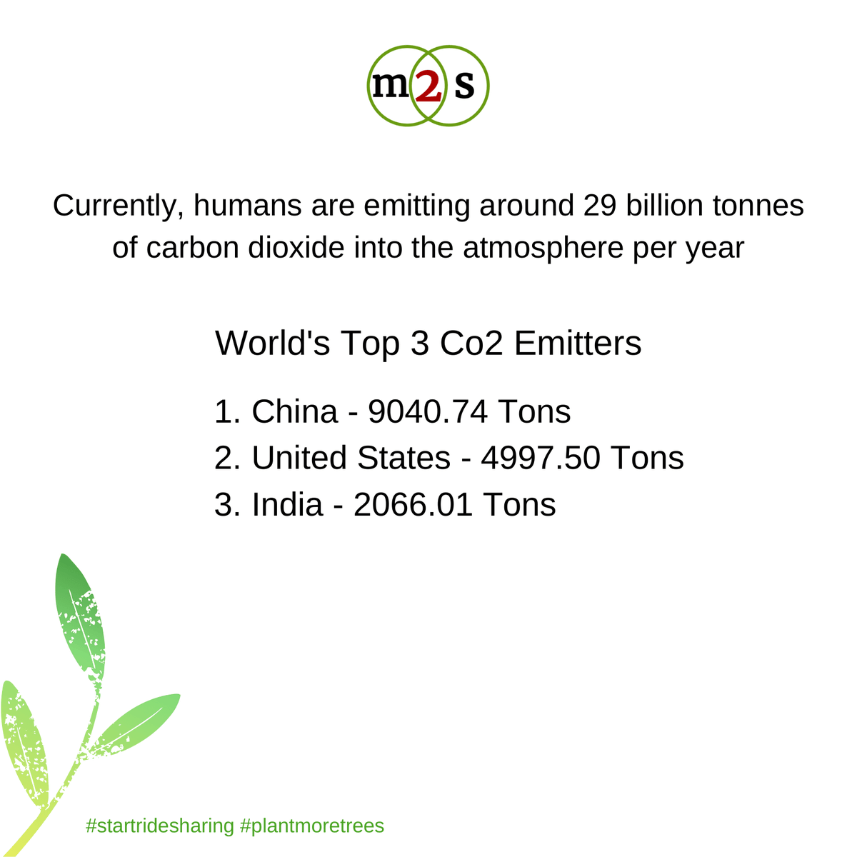 miles2share | flexible & hassle-free carpooling tweet media