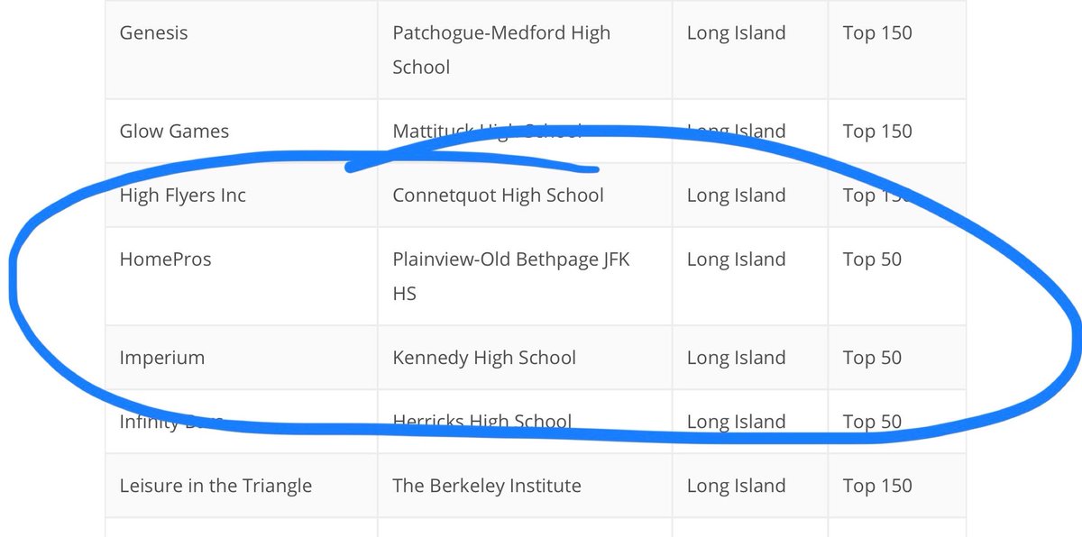 HomePros is very honored to have been awarded top 50 firms in the country!!!