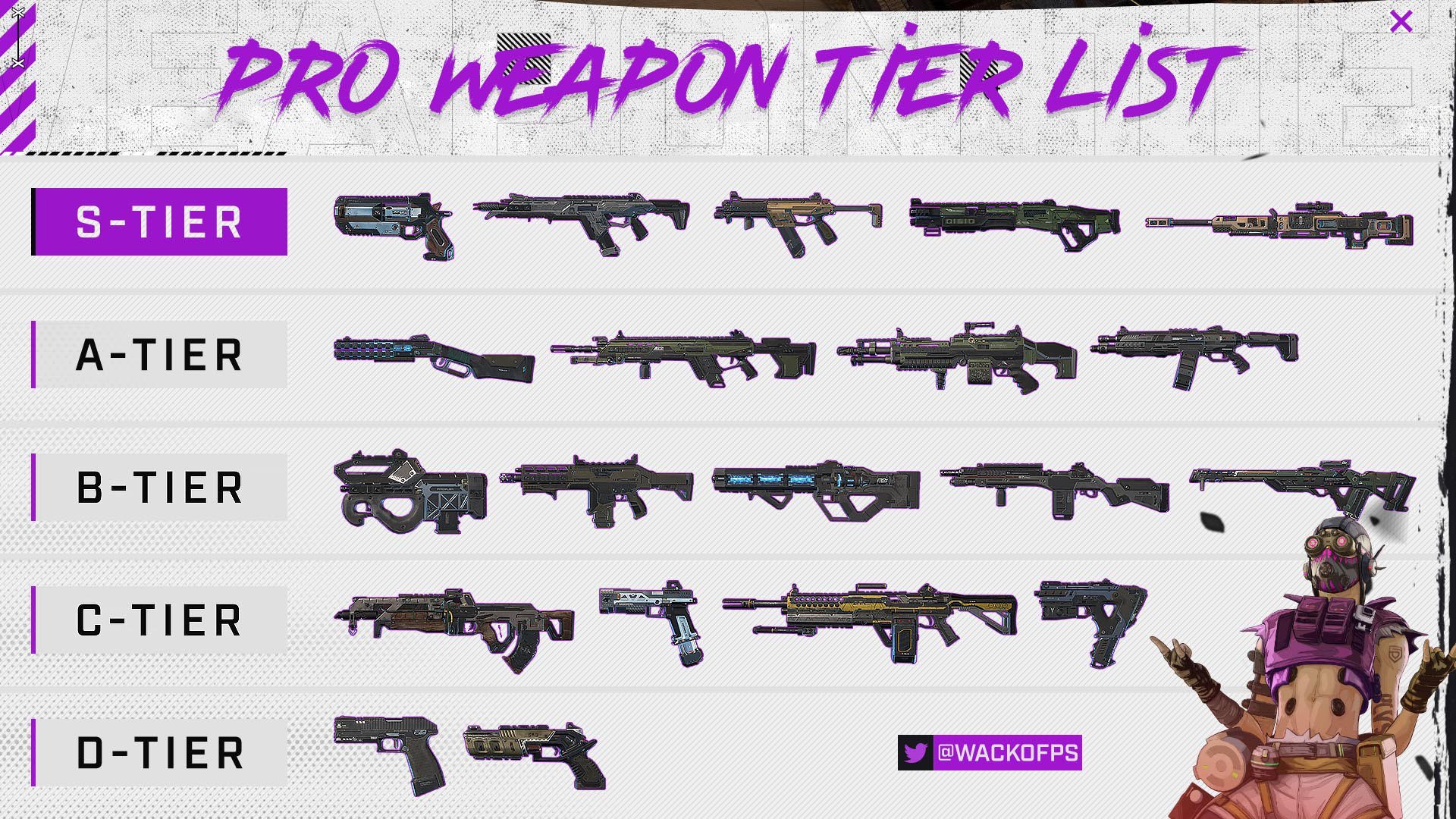 Weapon tier list