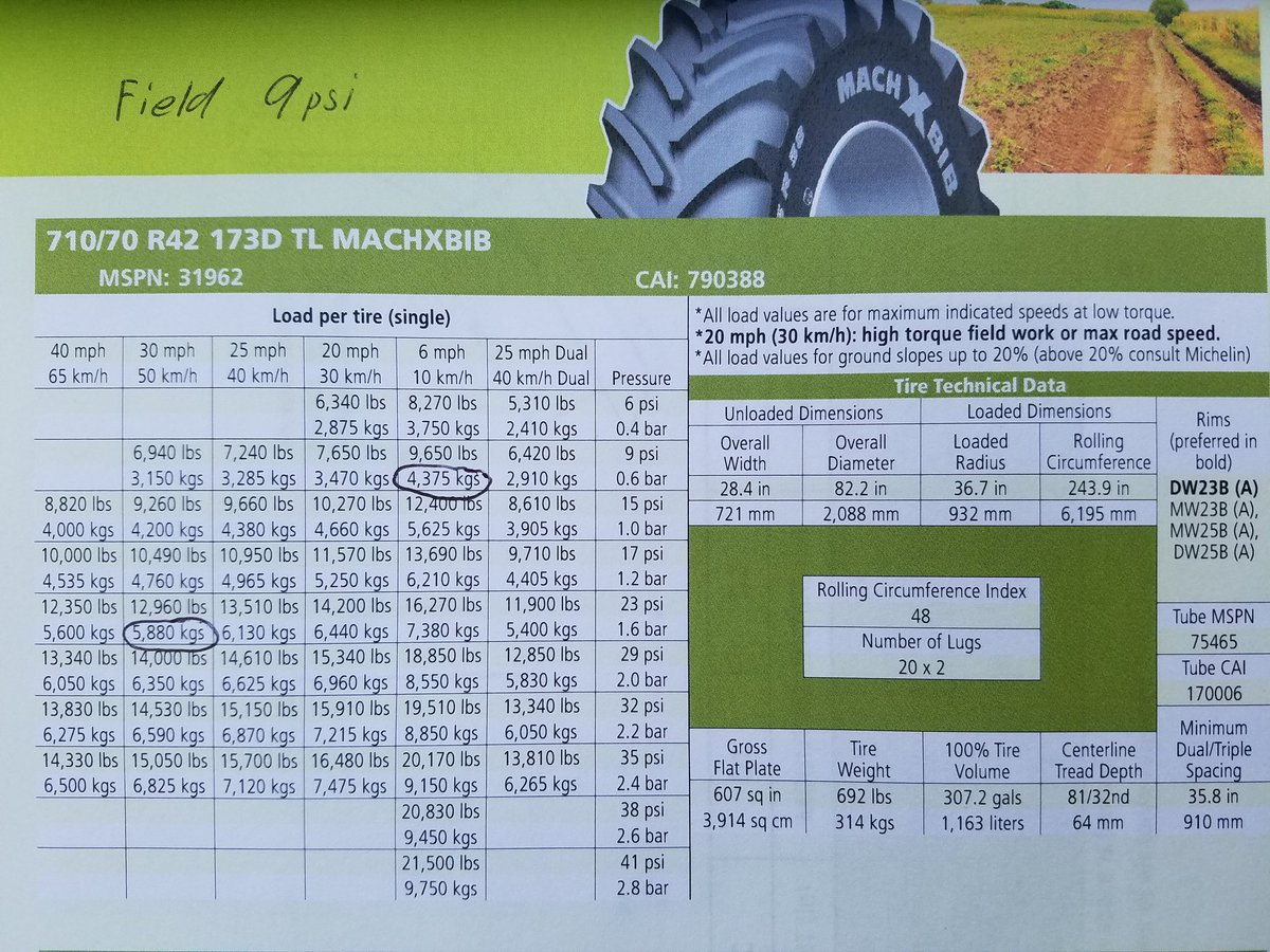 GerritK89's tweet photo. A @Fendt_NA tractor with @MichelinAgriUK tires for @marvarafarms15 being weighed by @AgriBrink to find out what tire pressure is required. In the field with the 24 row planter unfolded the rear tires can be at 9psi and the front at 12psi. On the road they need to be at 23 and 15. https://t.co/WLwBraeMZg