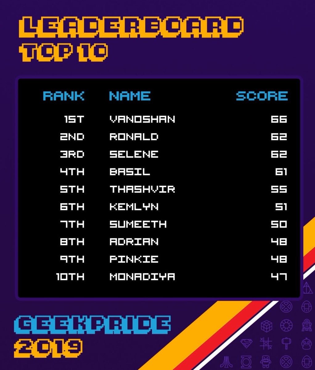 selenish's tweet photo. Who says @Office365 is all work and no play?!
All our #GeekPrideWeek π₯³ games are powered by @MicrosoftTeams with daily quizzes on #MicrosoftForms!
Now letβs see who makes it to #GeekOfTheWeek π€
#GeekPrideDay #GeekLikeMe #AfricanGeeks πΏπ¦ https://t.co/uLHd0MI9AV