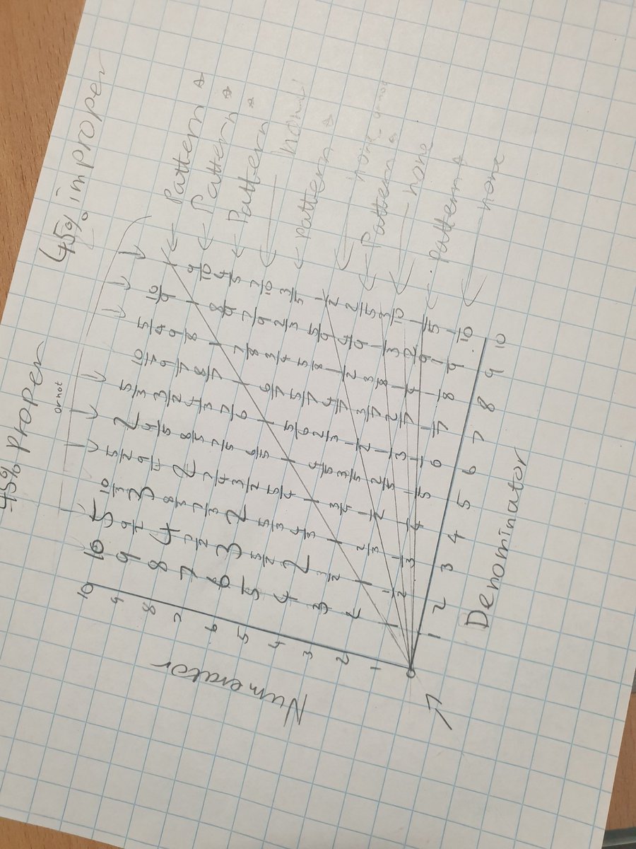 the boltzmann