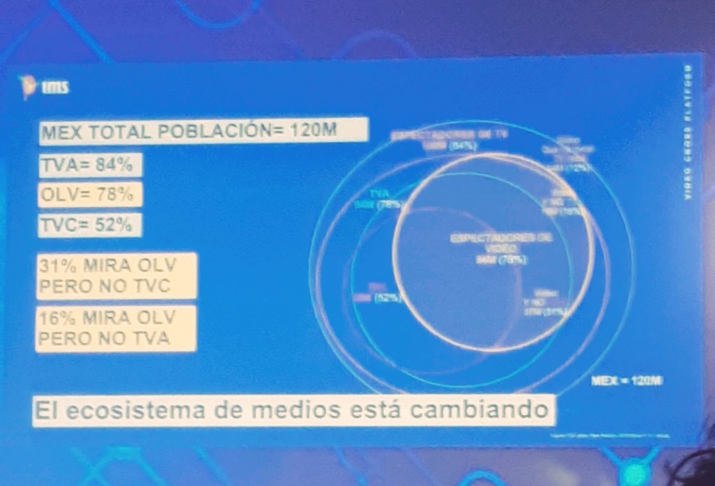 SoniVargas's tweet photo. ¡Yo uso todos mis dispositivos al mismo tiempo! 🤣
#DisROOptive2019 #Disrooptive https://t.co/cb0EGcR9bj
