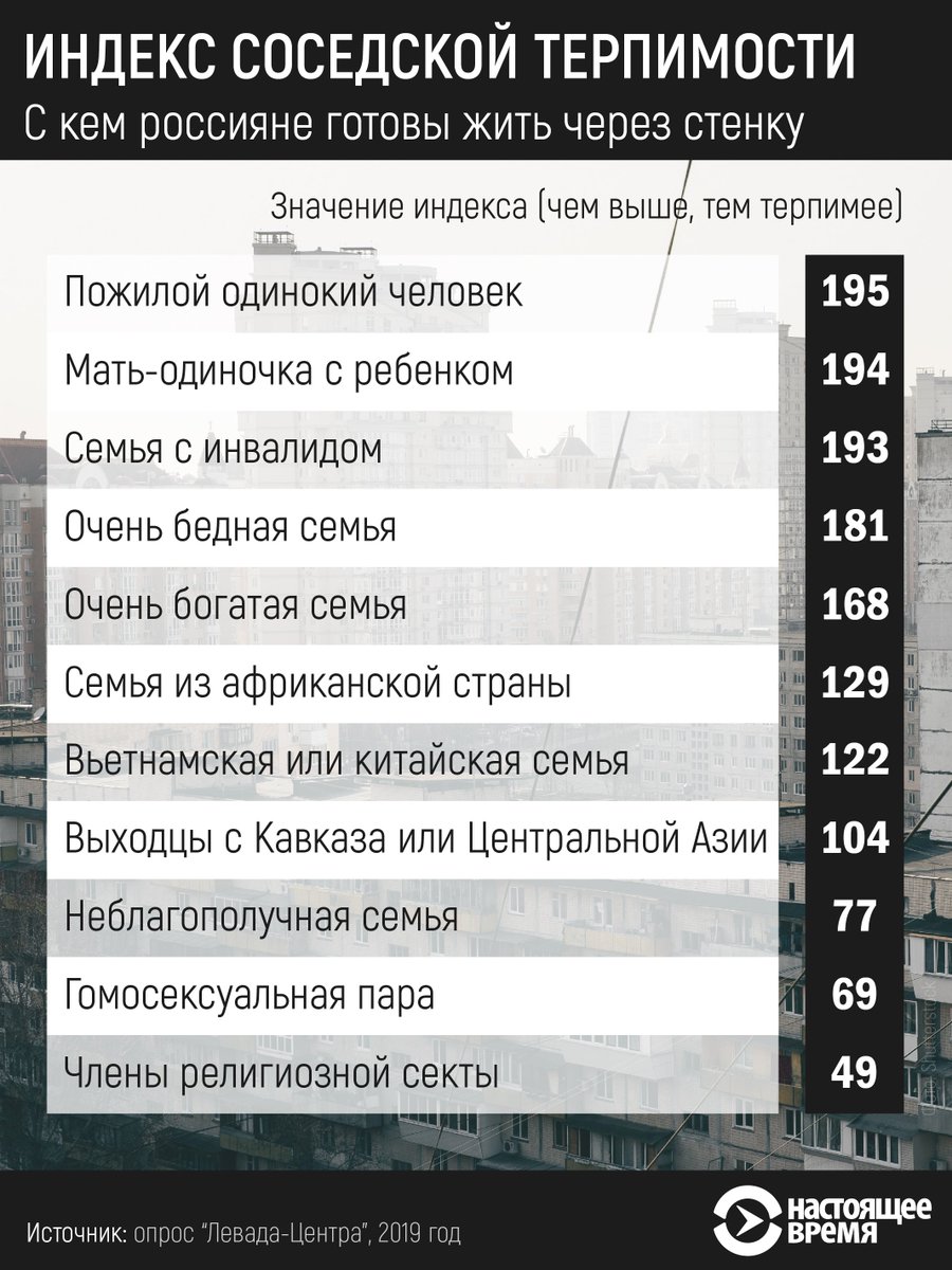 «Левада-Центр»: 47% россиян выступают за равные права для геев и лесбиянок «Левада-Центр»: 47% россиян выступают за равные права для геев и лесбиянок больше, в России, относятся, нейтрально, россиян, Почти 40, к ЛГБТ, все же, половины, а чуть, дискриминационным, признал, сексуальных, нетрадиционных, пропаганды, о запрете, отношений, среди, заявили, В 2017