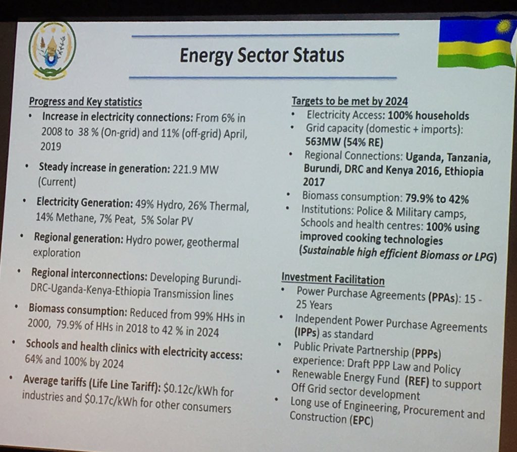 energywb's tweet photo. We are well represented at the EAC Public-Private sector Renewable Energy policy Dialogue here at Hotel Marriott, Kigali organized by @epd_rwanda and #EACREEE. We shall do our best to update you on the proceedings. https://t.co/fUpeI9JCdA