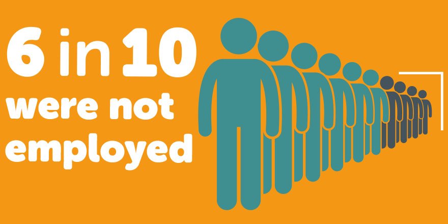 moneyline_uk's tweet photo. 60% of customers in 2018 were not employed and came to us for help to spread the cost of life's unexpected bills https://t.co/pFEb4AuC8e