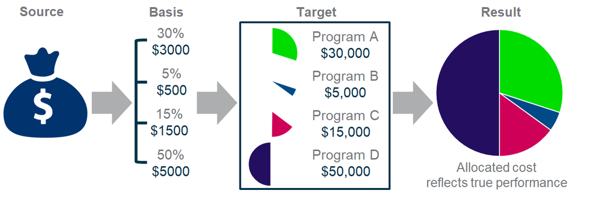 SageIntacct's tweet photo. #SageIntacct 2019 Release 2 Highlight: Dynamic Allocations Reaches a Milestone on the Path to a Continuous Close https://t.co/MXcxDICLf1 https://t.co/qKkXNoSShm
