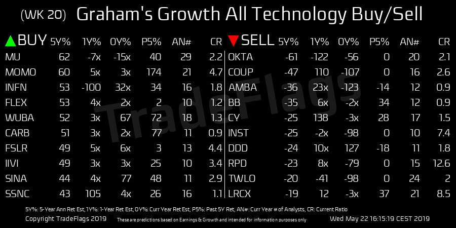 a3igner's tweet image. #GIndustry #SoftwareApps #SELL WK20 $SRPT, $ARRY, $ICPT, $UTHR, $ACAD   tinyurl.com/yy3mtnvs