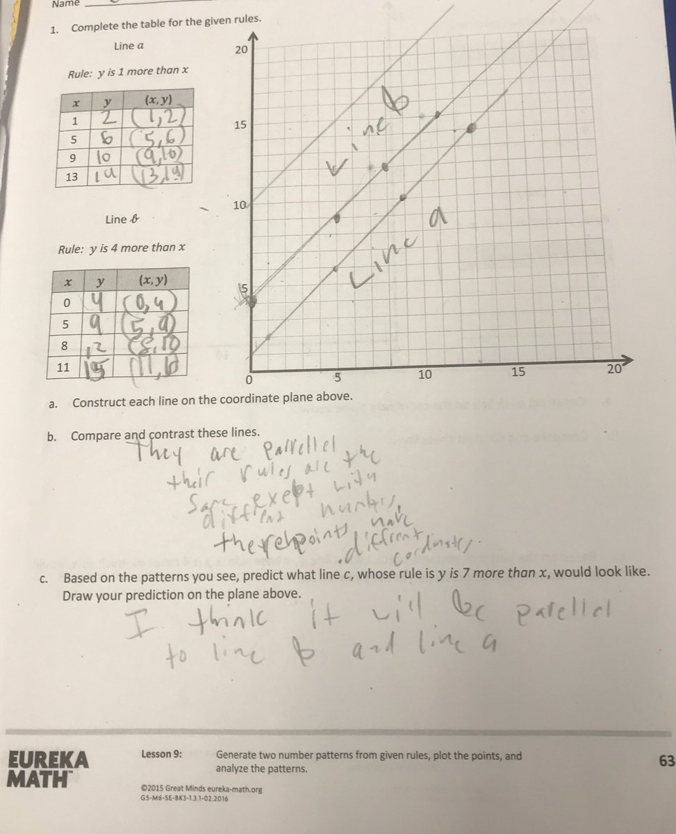 MrsWilliamsCla4's tweet photo. #Academicchoice = key to #engagement. Choosing a #smallgroup #minilesson created and taught by a student, a #partnerbased #miniproject or individual #digital #practice keeps kids #ontask & #learning. @MAS_WP @GetKahoot @wpmathchat @DrJosephRicca @IXLLearning #coordinategeometry https://t.co/XpYz1X32An