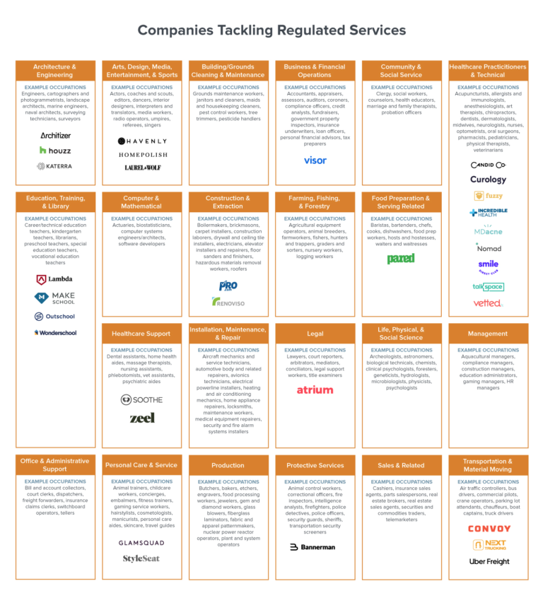 elligense_com's tweet photo. What’s next: The future of Service #Marketplaces (2018-?) 
"We think the next era of service marketplaces will bring the most difficult services categories online–in particular, services that are regulated..."

More info: https://t.co/BUKdWyKbkB
.
.
.
.
#startups #marketplace https://t.co/W3TVe5ENvv