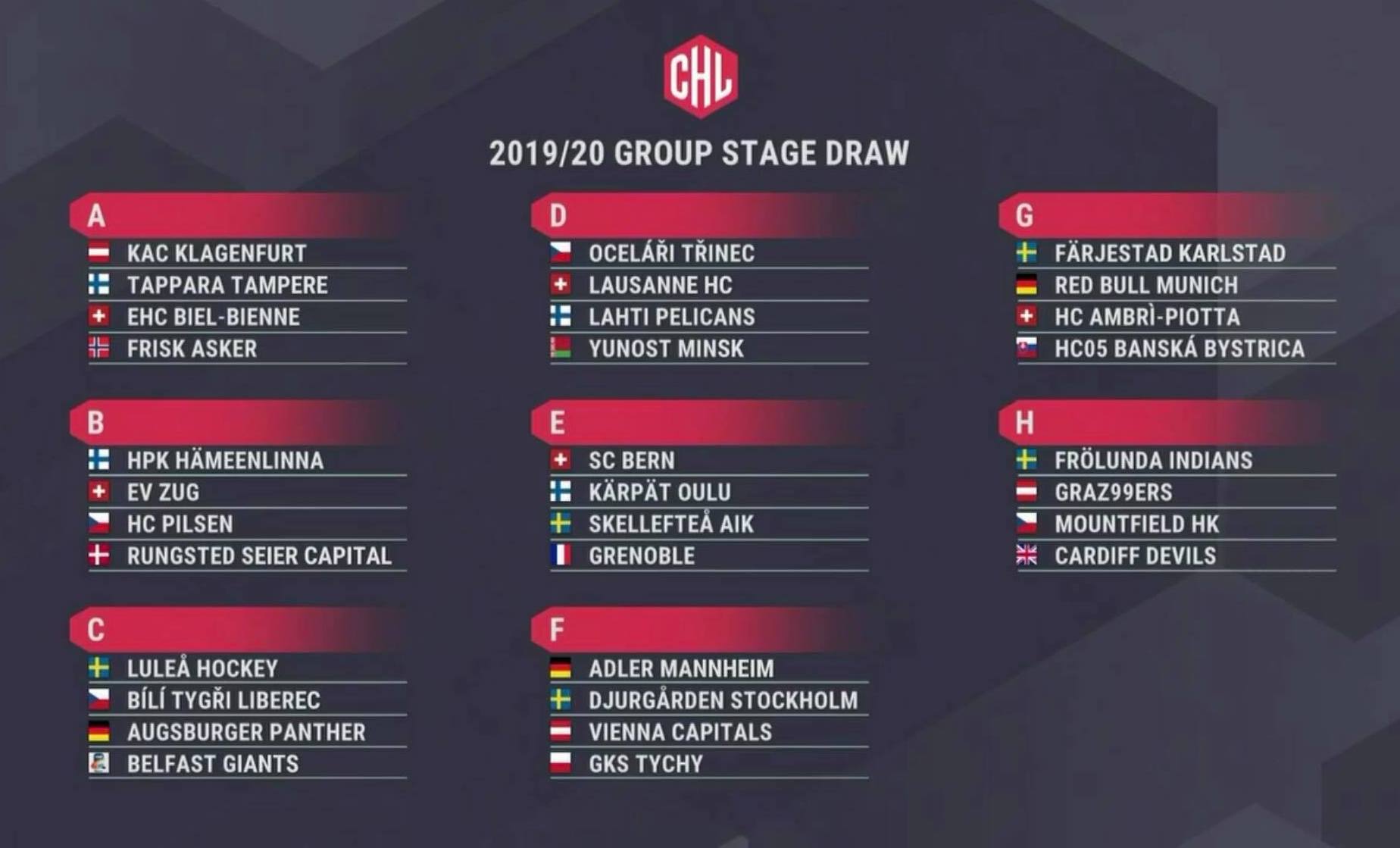 Champions Hockey League - The draw of 