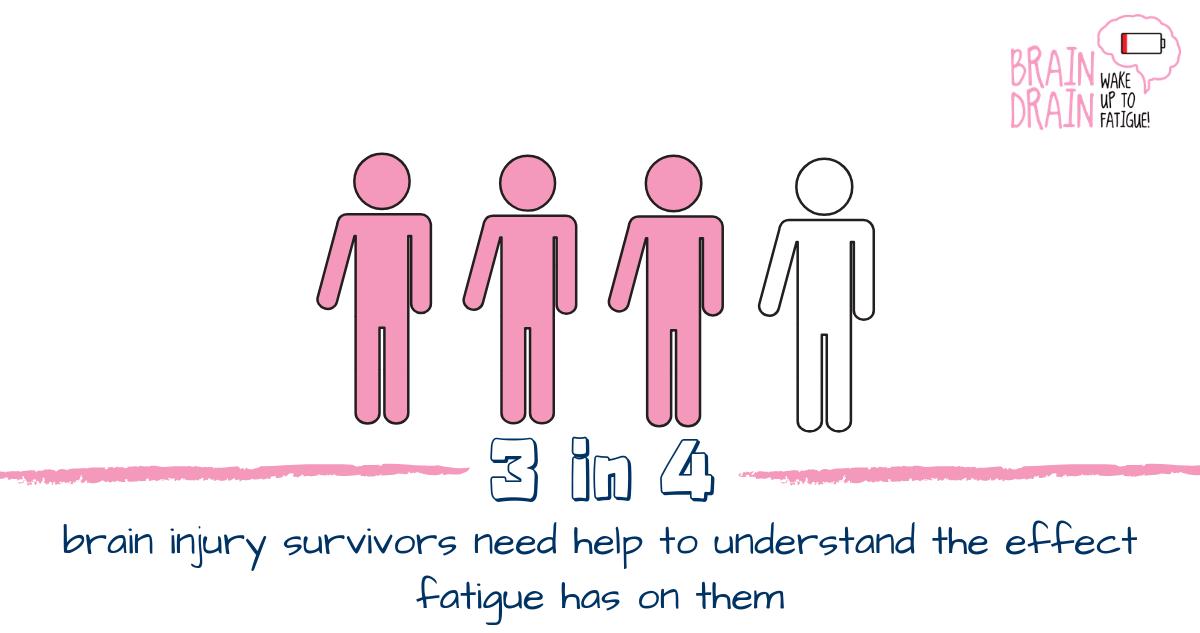 Headway UK - the brain injury association tweet media