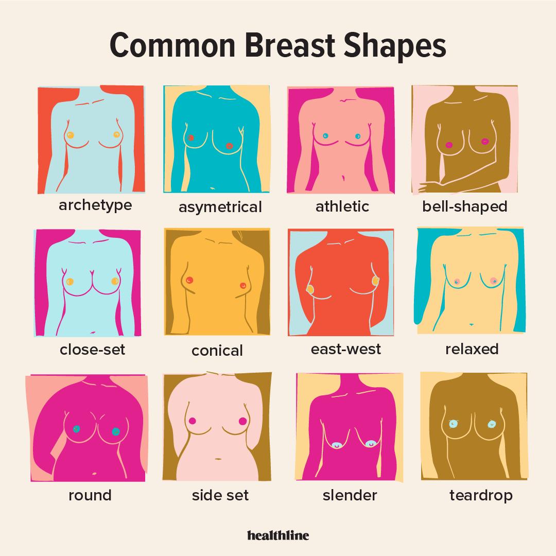 There's no such thing as "normal" when it comes to breast sh...