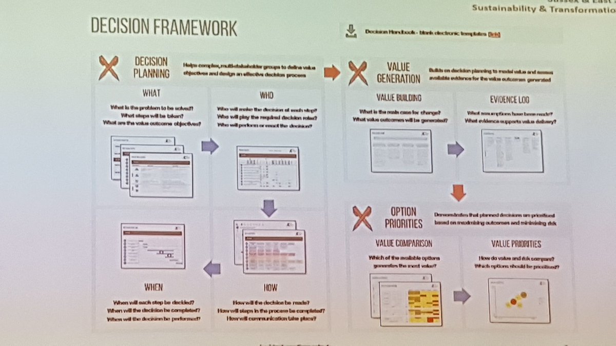 sarahr1515's tweet photo. @nhsFFF #valuesummit @mhfinance interesting review of BPV andc decision framework https://t.co/xrM8ex2Wu5