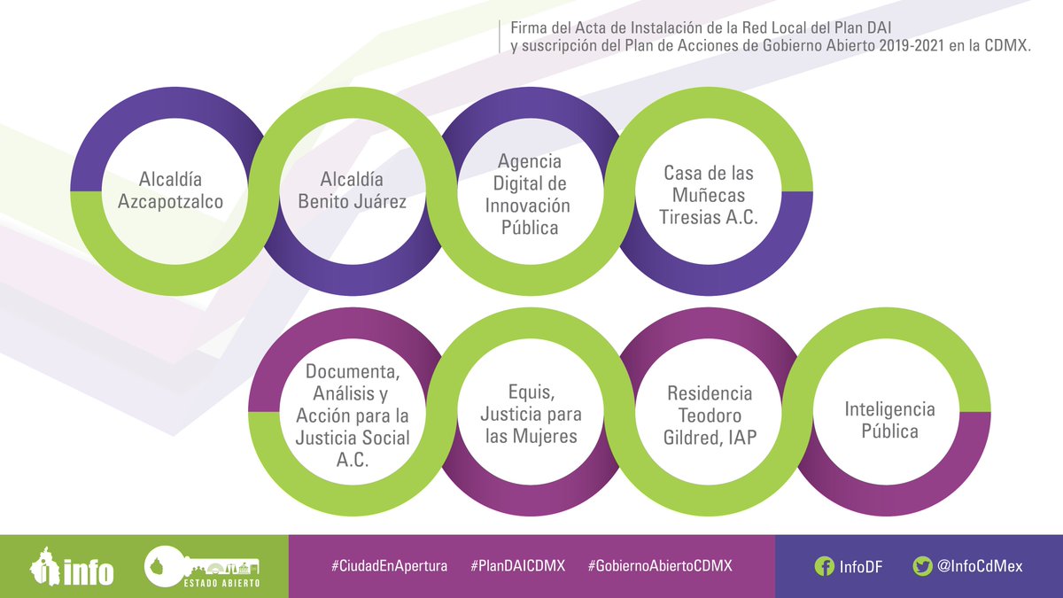 InfoCdMex's tweet photo. ⏺ #CiudadEnApertura | El comisionado presidente @JulioCBonillaG da la bienvenida a todas y todos los involucrados en estas acciones: "Tenemos el enfoque de trabajar para grupos en vulnerabilidad y este es el inicio que nos vincula de manera fuerte y hacia adelante" ☝️ https://t.co/n4cqaIJYLY