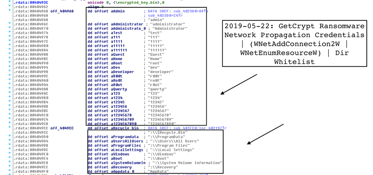 VK_Intel's tweet photo. 2019-05-22: #Rig Exploit Kit -> #GetCrypt #Ransomware
Network Propagation: Basic Dictionary Cred (WNetAddConnection2W) | Dir Whitelist | vssadmin | Crypto API
No Commonwealth of Independent States Targeting 😉
@nao_sec
🛡️Pushed my notes with unpacked->
https://t.co/RBUhcpZJKx https://t.co/URLRuyoNPV