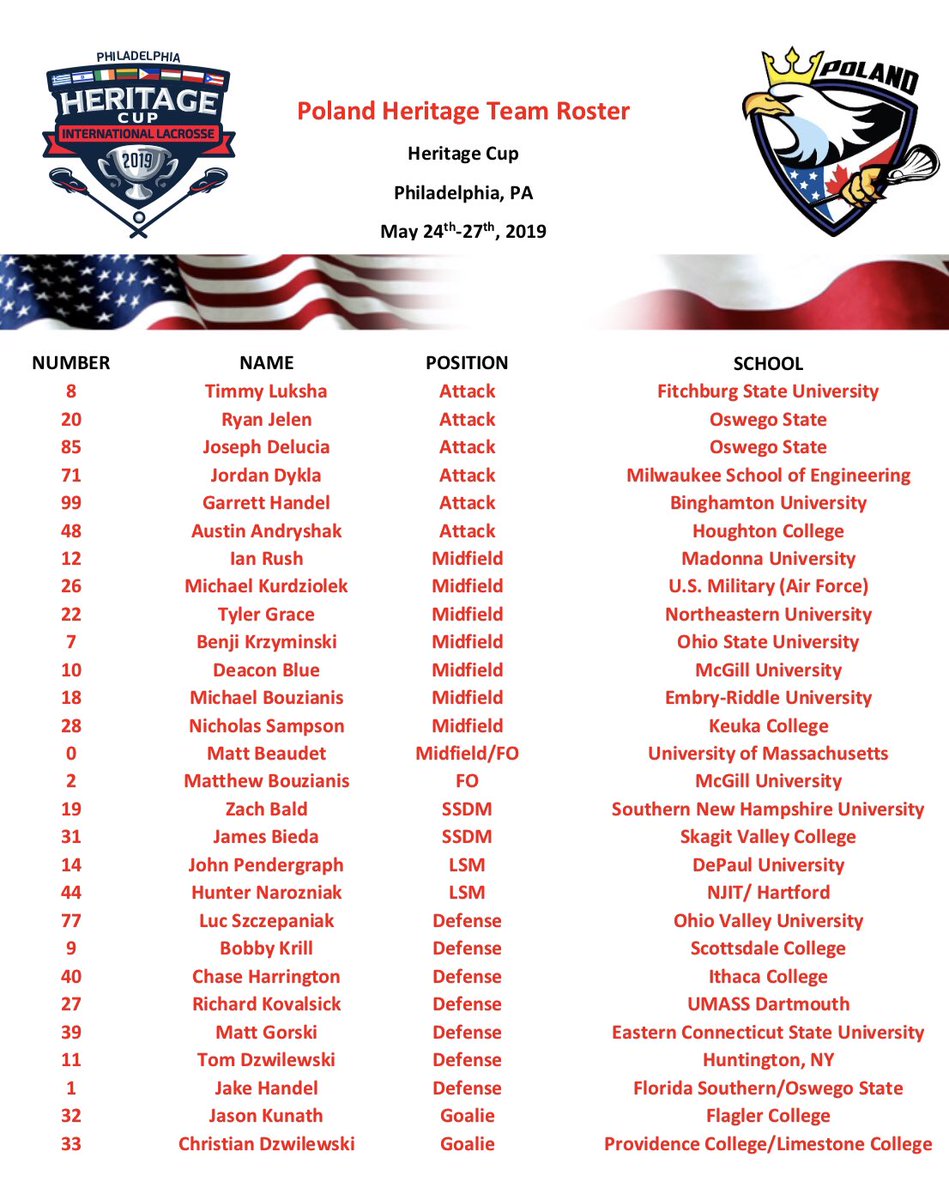Introducing the Poland Heritage Team roster for the second annual 2019 Heritage Cup 🔥The Heritage Cup will be played alongside the NCAA Final Four, which will feature teams such as Greece, Hungary, Ireland, Israel, Lithuania, Philippines and Puerto Rico. Good luck boys 💪