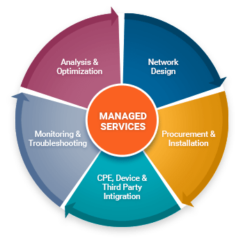 h1technologies's tweet photo. Why Managed Services is a Great Idea https://t.co/8eylQcytw9 https://t.co/mNXmeYp9qv