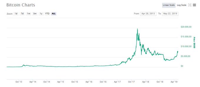 ÎÎ¹ÎºÏÎ½Î±