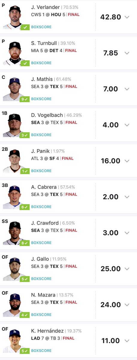 DailyDKBaseball's tweet image. Solid night last night! Definitely doing the main slate today! Anyone want an early lineup?? 👀 #DFS #MLB #Baseball #DraftKings