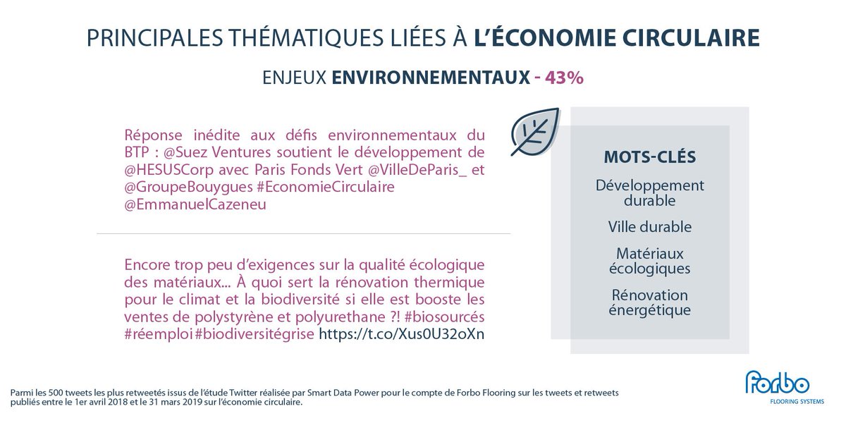 [Etude #économiecirculaire] Matériaux écologiques, #rénovation énergétique... Sont les moyens présentés pour répondre aux enjeux environnementaux, 2ème thème de notre #étude sur l’économie circulaire.