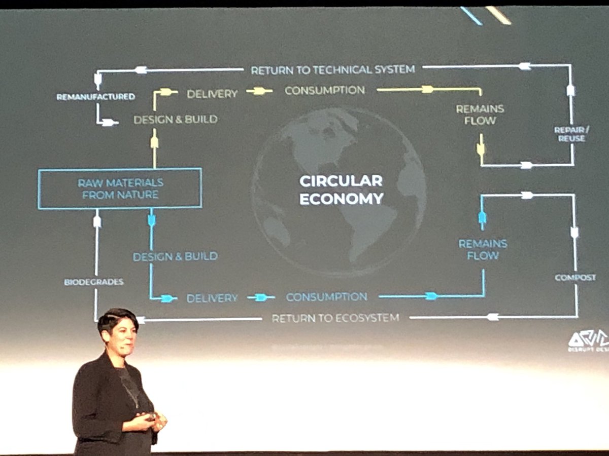 HomeschoolingH's tweet photo. Top #Unschool story: @noramayc: 'Designing the future talk by @LeylaAcaroglu of The UNSchool if Disruptive Design - products live forever - circular economy #XIVSummitAMEXCAP @AMEXCAP ' https://t.co/5ccIgrRNfN, see more https://t.co/5Tbjr7aw4z