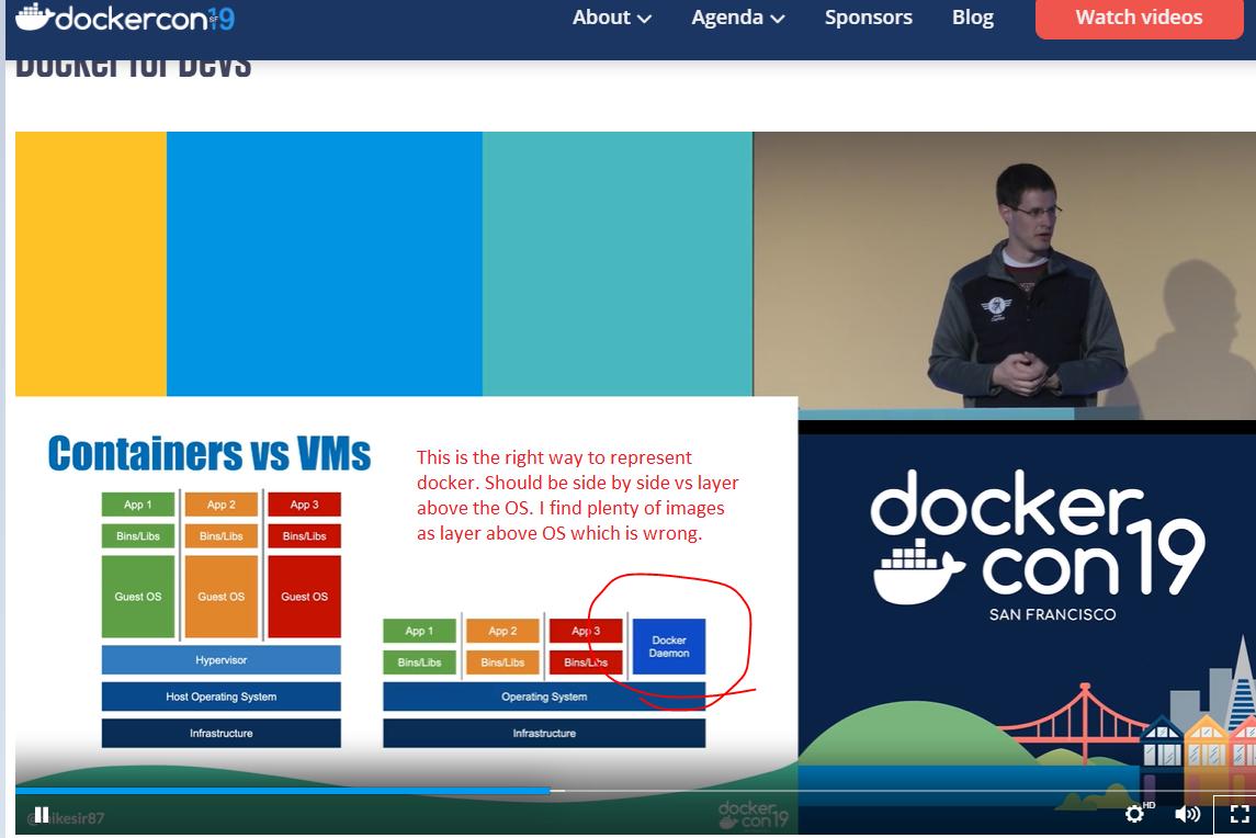 MahesKBlr's tweet image. Learning the basic&apos;s right - docker.com/dockercon/2019… Videos from #dockercon19 #docker daemon should be in sides instead layer above the OS. Oh yes, internet is full of &quot;container runtime&quot; on top of OS which seems to be wrong.