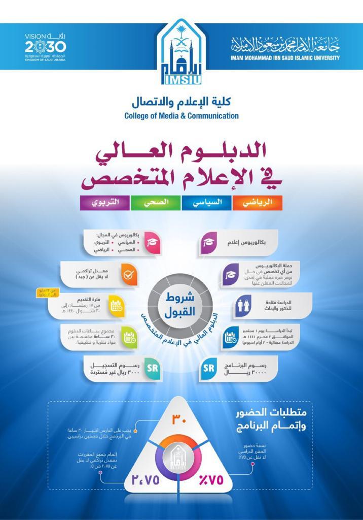 جامعة الإمام تعلن بدء التسجيل في دبلومات متنوعة ومعتمدة بالرياض